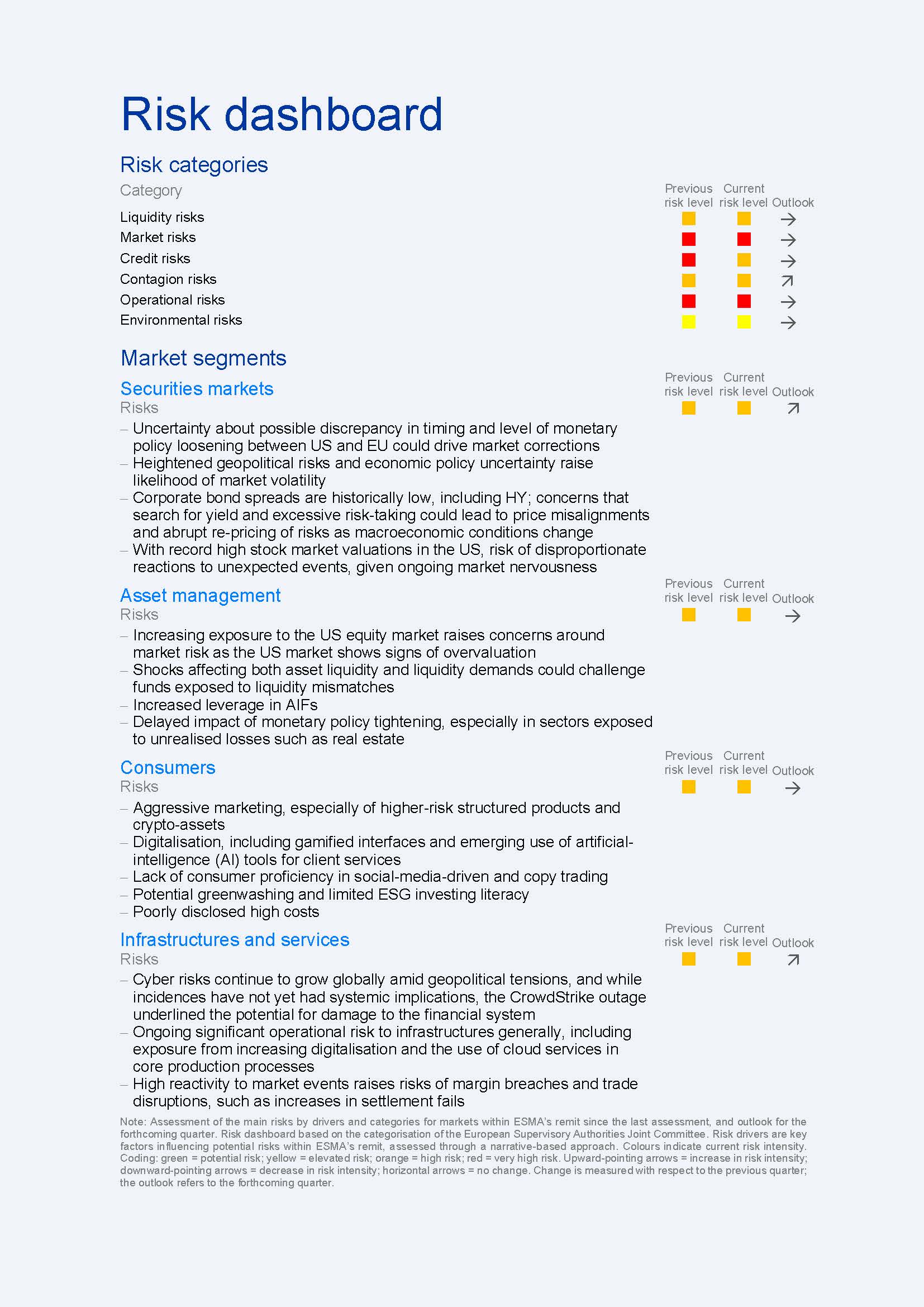 Risk Dashboard - TRV 1, 2025
