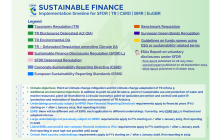 Sustainable Finance - implementation timeline |  Download🡫 